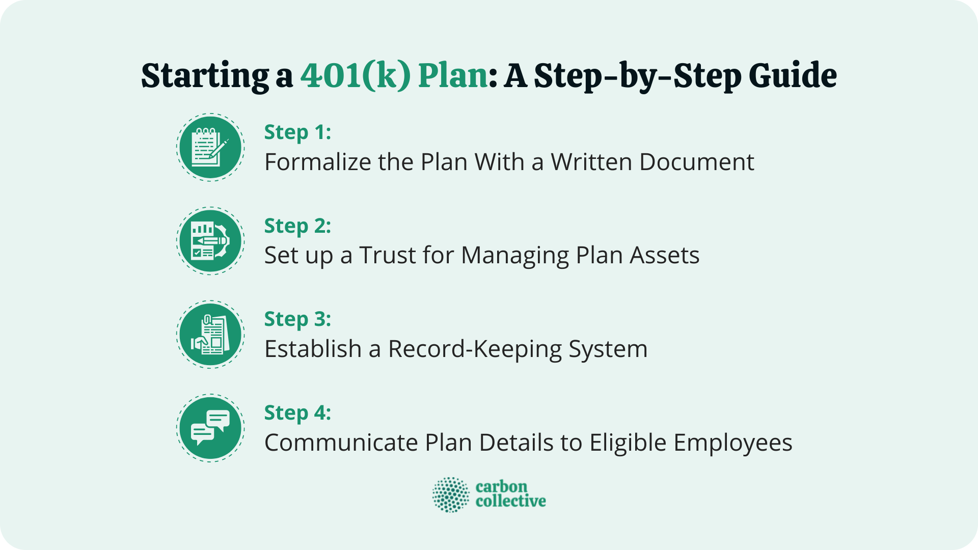 How To Start A 401(k) Plan: A Step-by-Step Guide