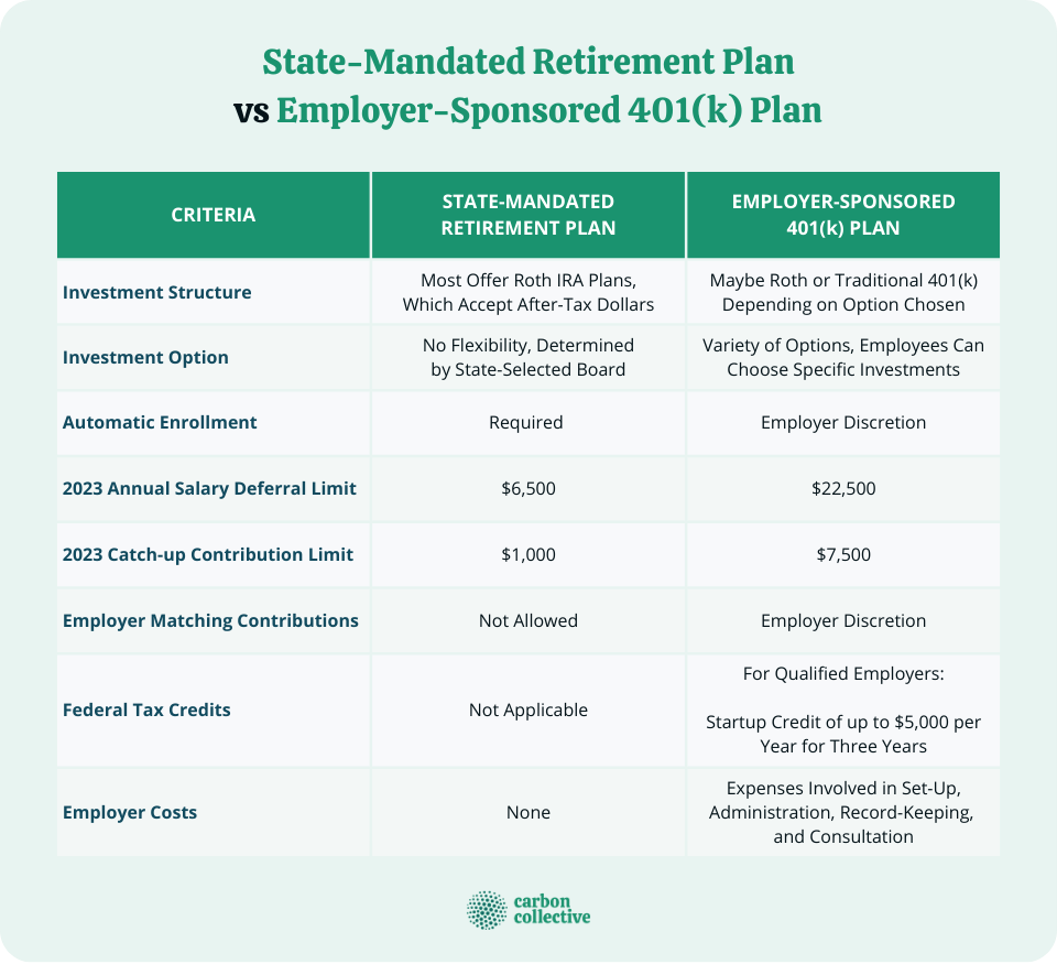 StateMandated Retirement Plans Everything You Need to Know