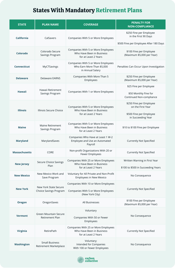 StateMandated Retirement Plans Everything You Need to Know