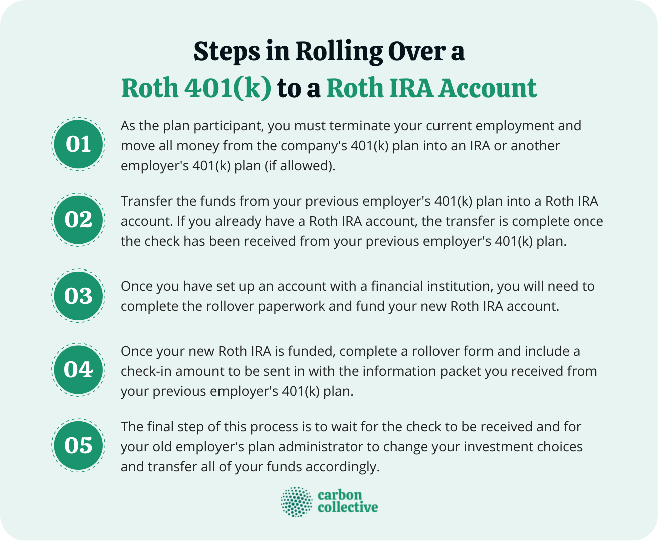 Roth 401(k) To Roth IRA Rollover | How To Do It & Things To Consider