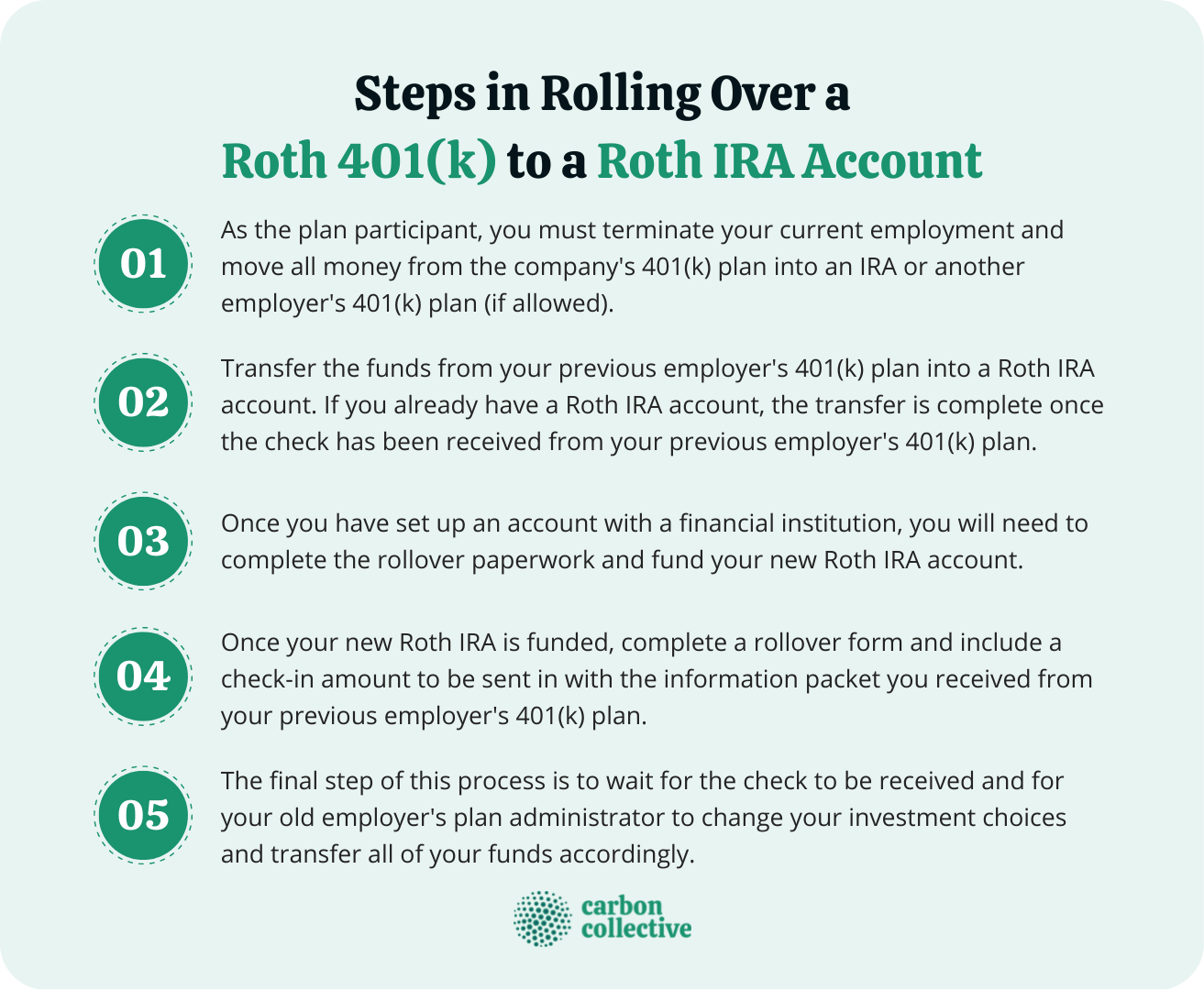 Roth 401(k) to Roth IRA Rollover How to Do It & Things to Consider