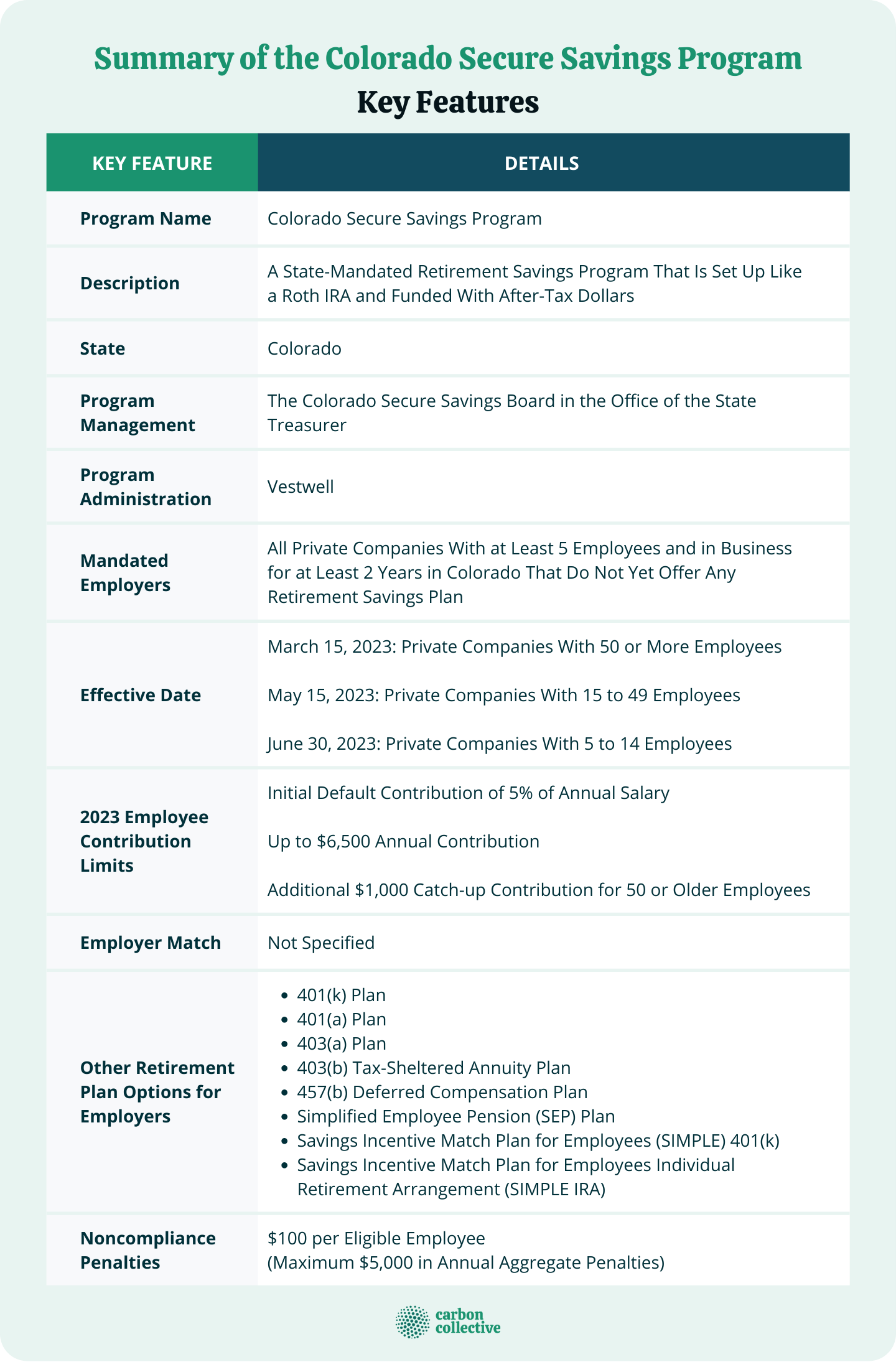 Summary of Colorado Secure Savings Program Plan Mandate