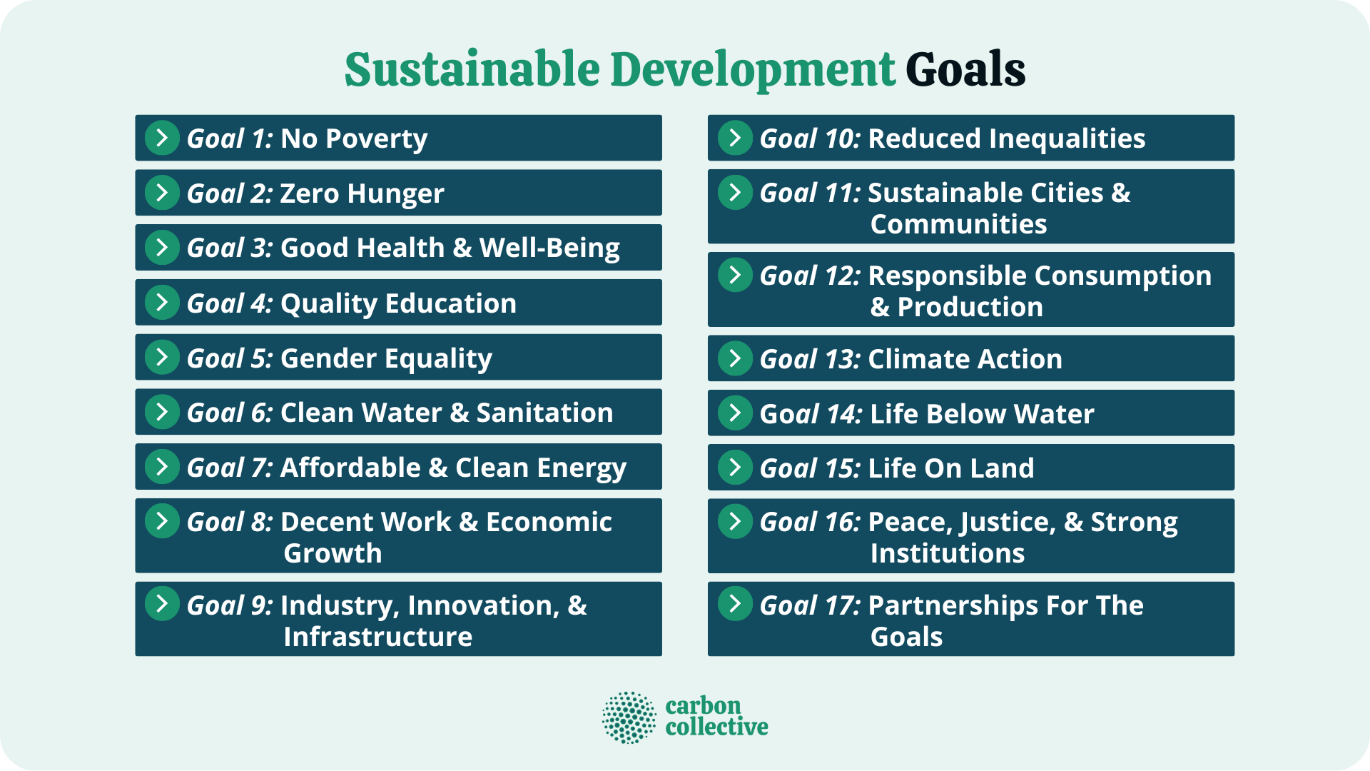 Goal 1: No Poverty - The Global Goals