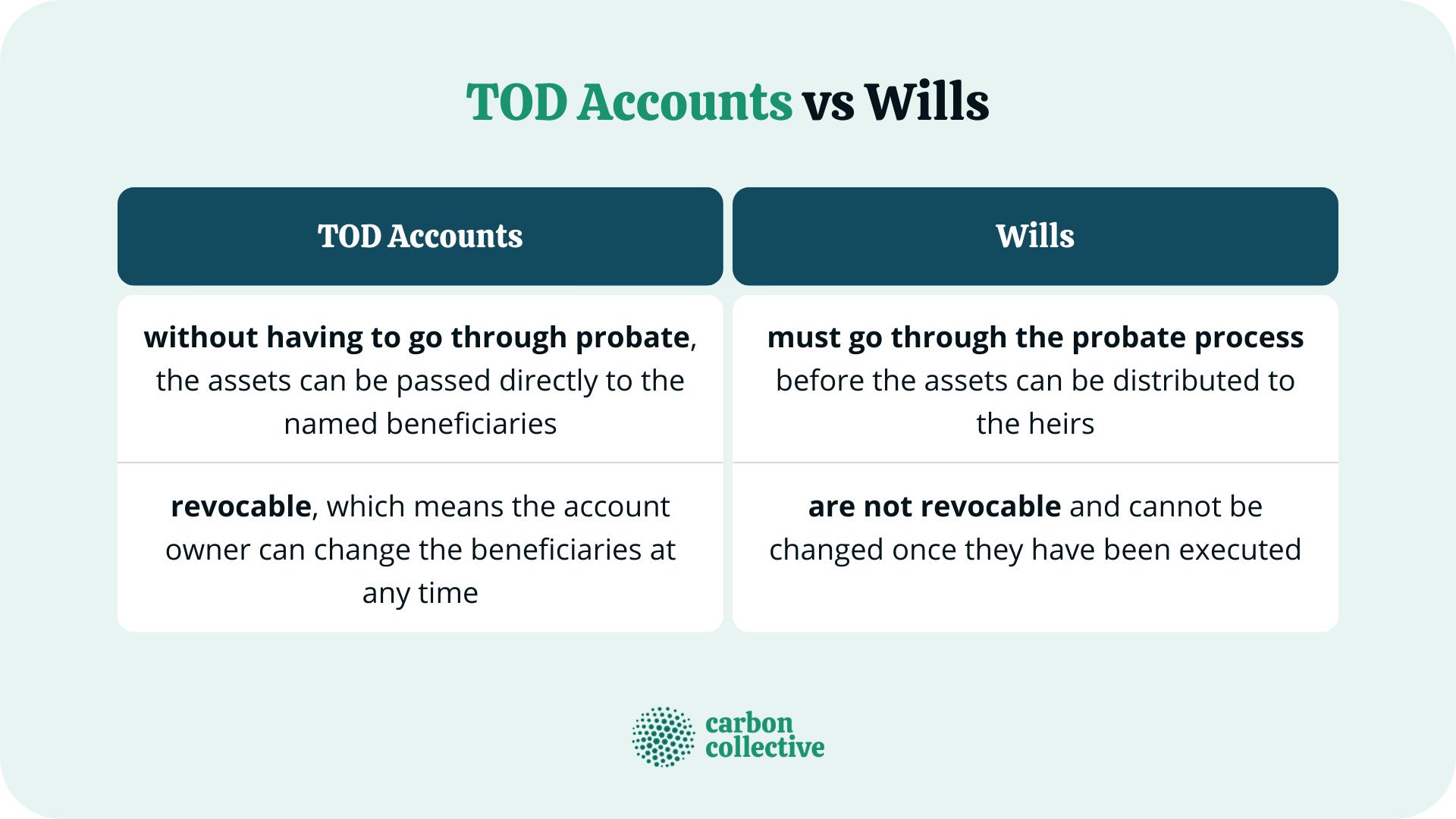 TOD_Accounts_vs_Wills