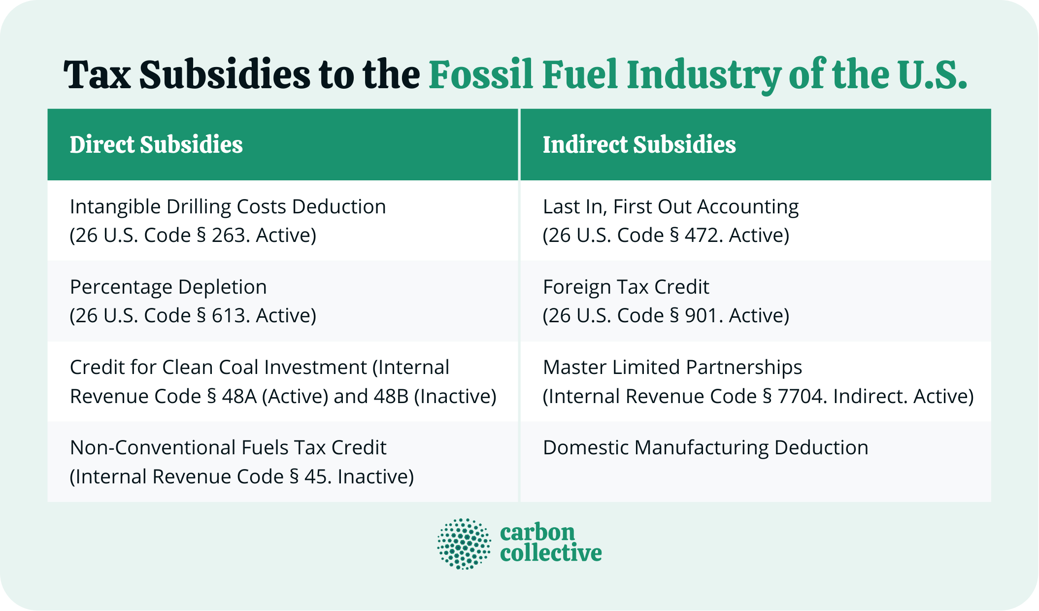 Tax_Subsidies_to_the_Fossil_Fuel_Industry_of_the_U.S.