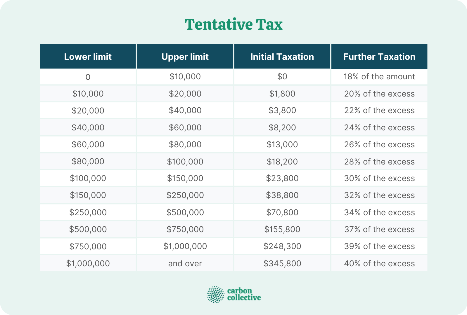 Death Tax What It Is, How It Works, & Who Qualifies