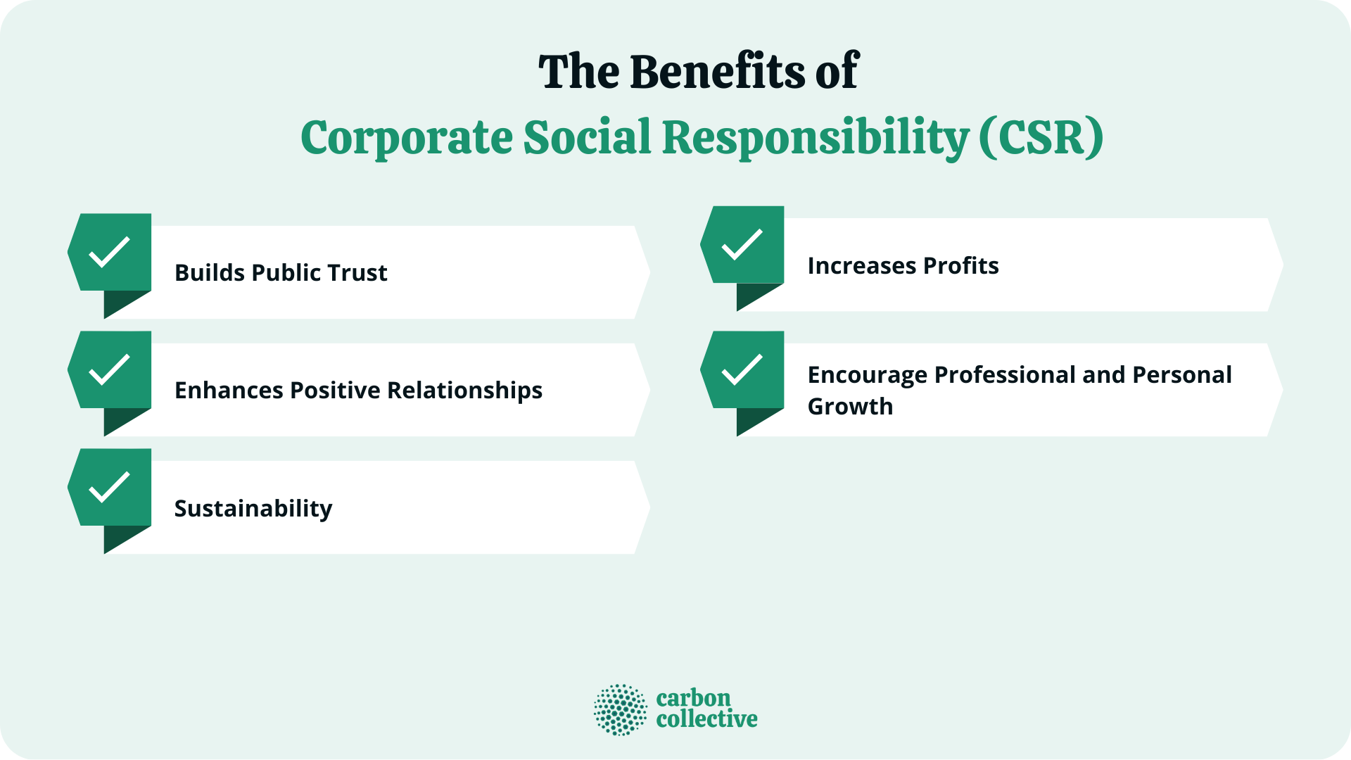 Corporate Social Responsibility (CSR) | Origin, Types, & Benefits