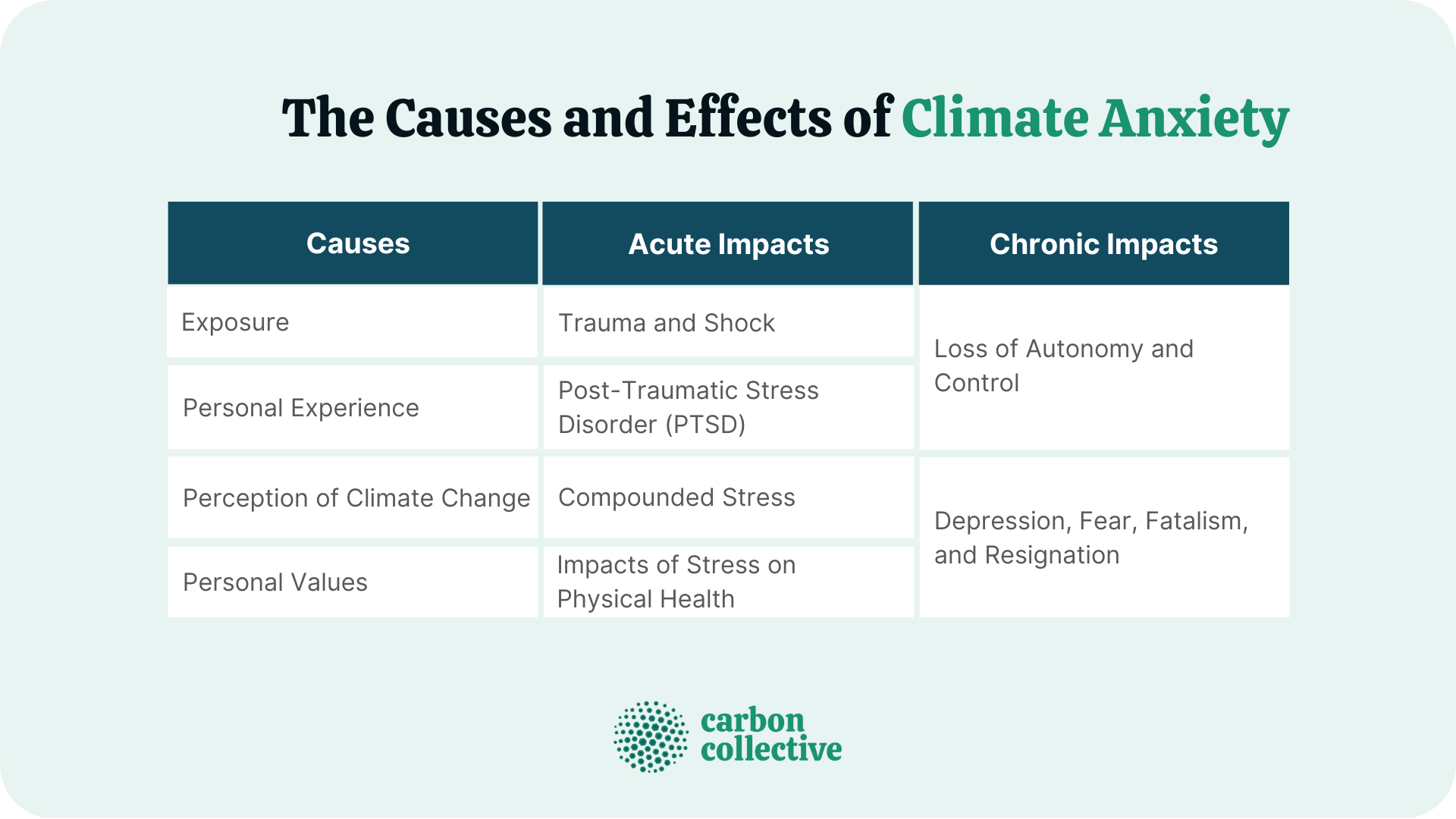 Climate Anxiety | Definition, Causes, Effects, & How To Cope With It