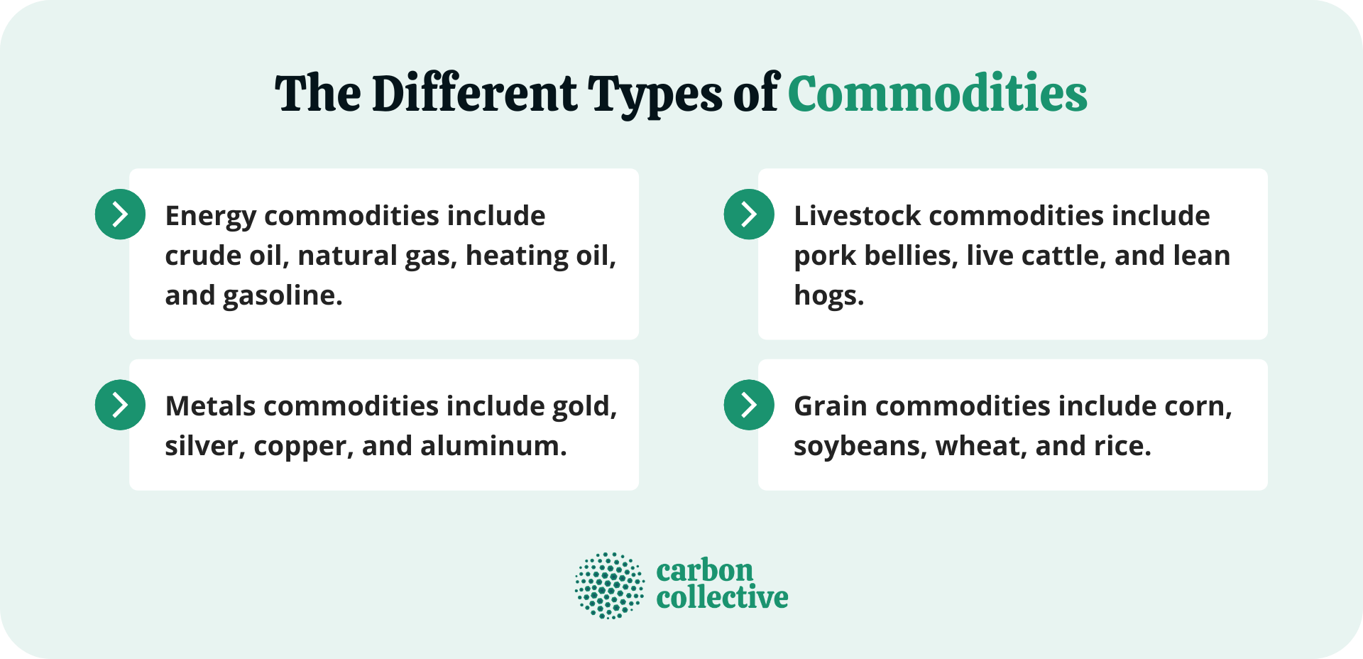 Commodity | Definition, Role, & Consequences On The Global Economy