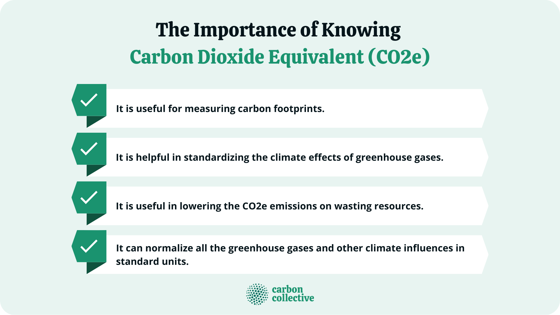 What Is Carbon Dioxide Equivalent CO2e CO2 Vs CO2e Importance   The Importance Of Knowing  Carbon Dioxide Equivalent (CO2e)  