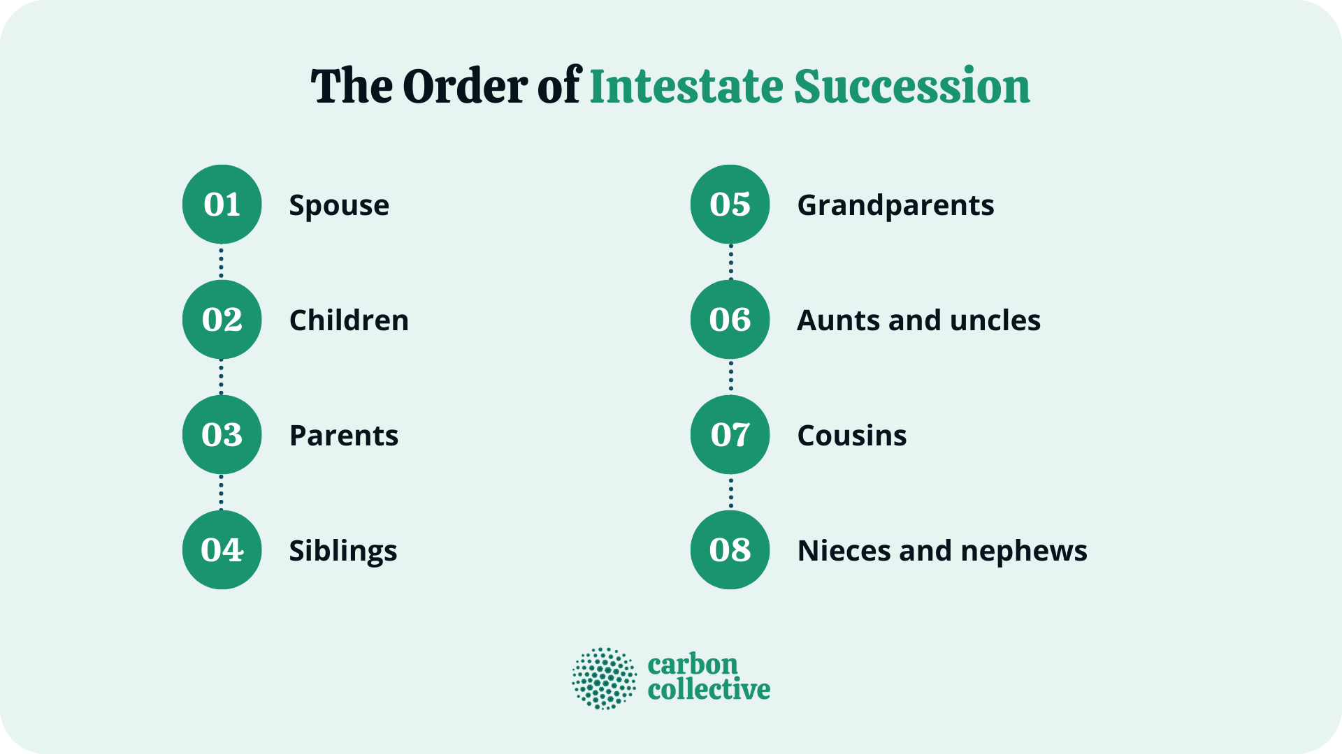 Intestate | What It Is, How It Works, & How To Avoid It