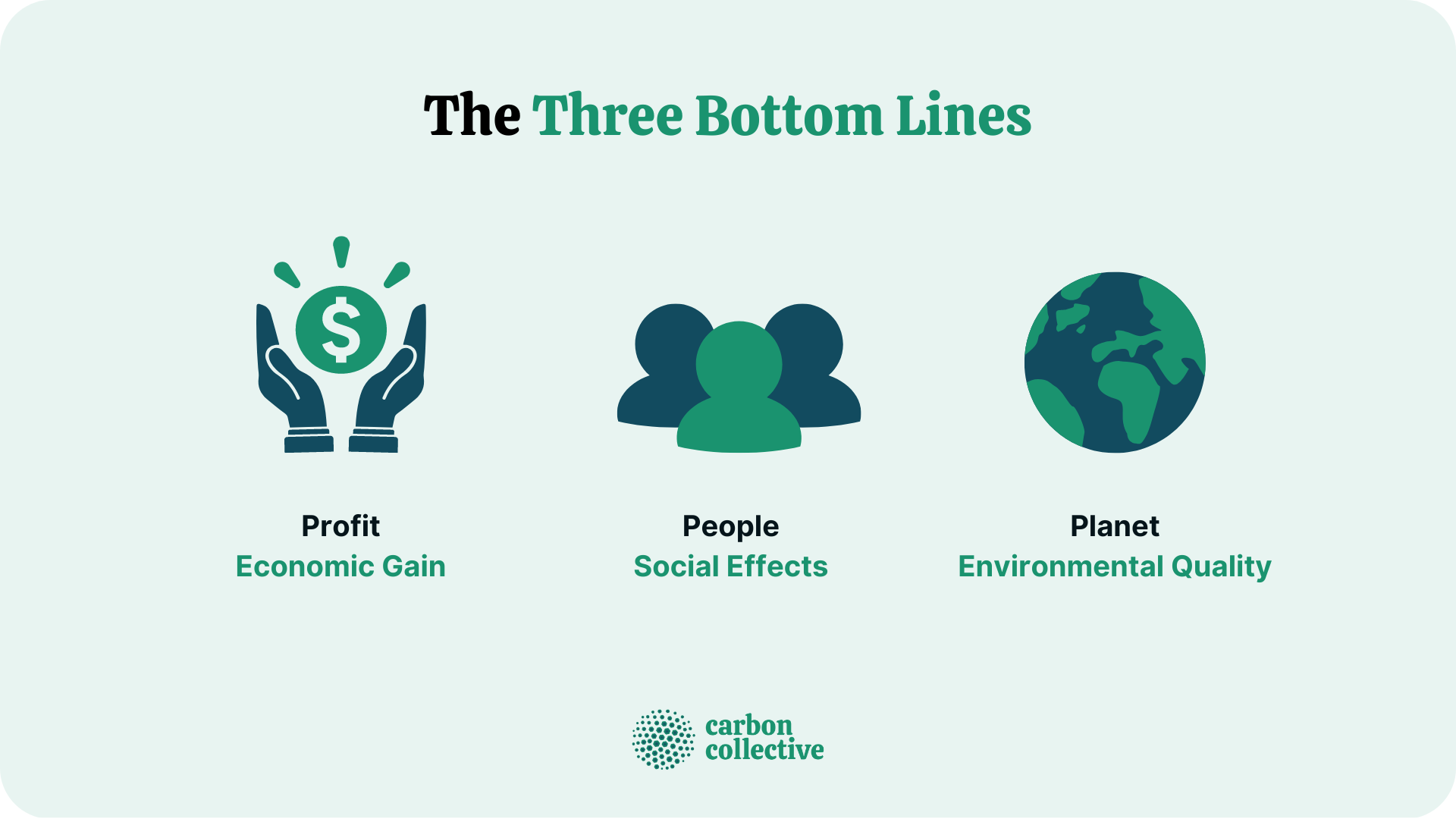 Triple Bottom Line Tbl - RETOEDU