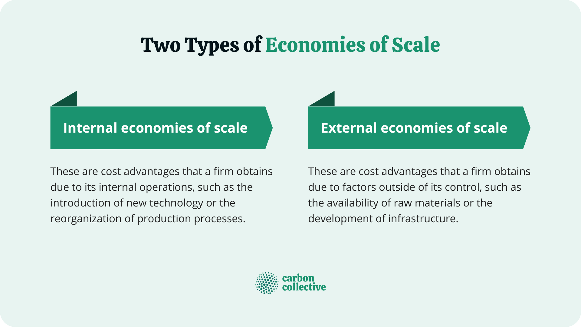 Two_Types_of_Economies_of_Scale