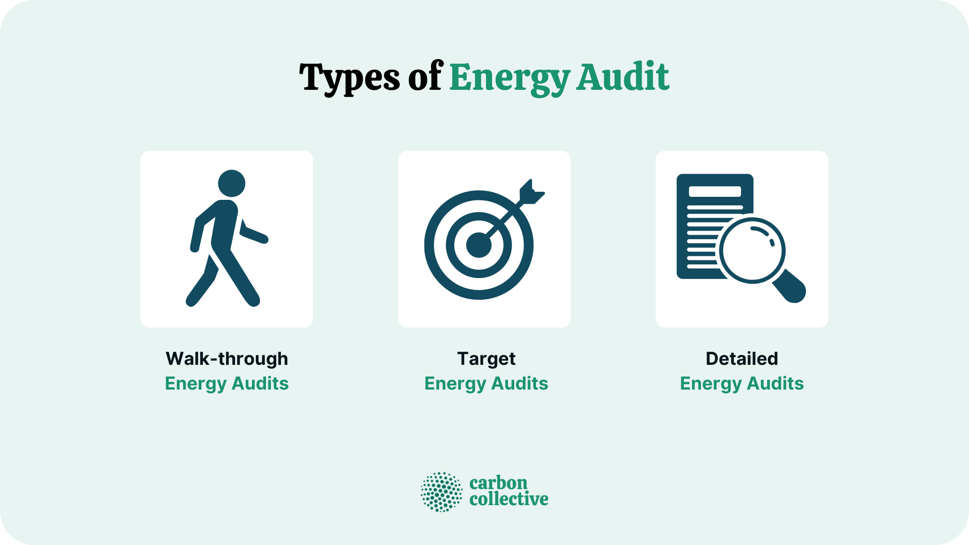 Energy Audit | Definition, Types, Benefits, Preparation, & Tips