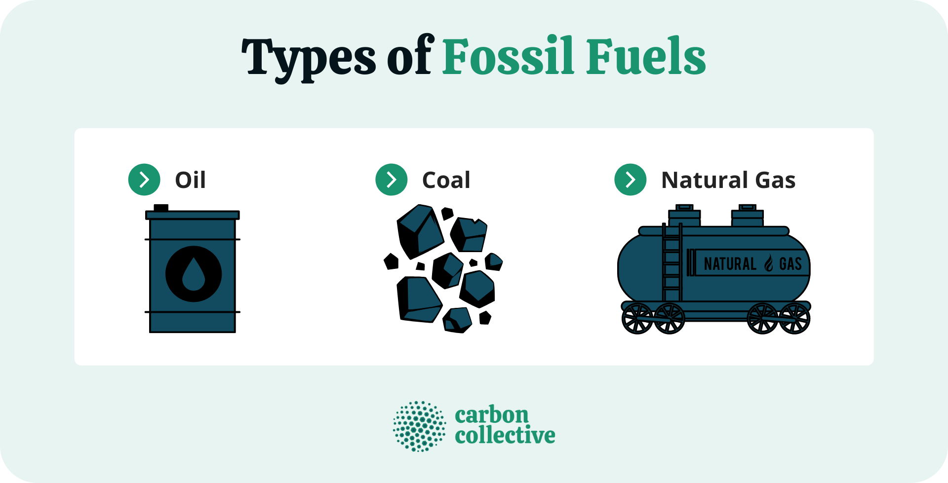 what-are-fossil-fuels-definition-importance-types-impacts
