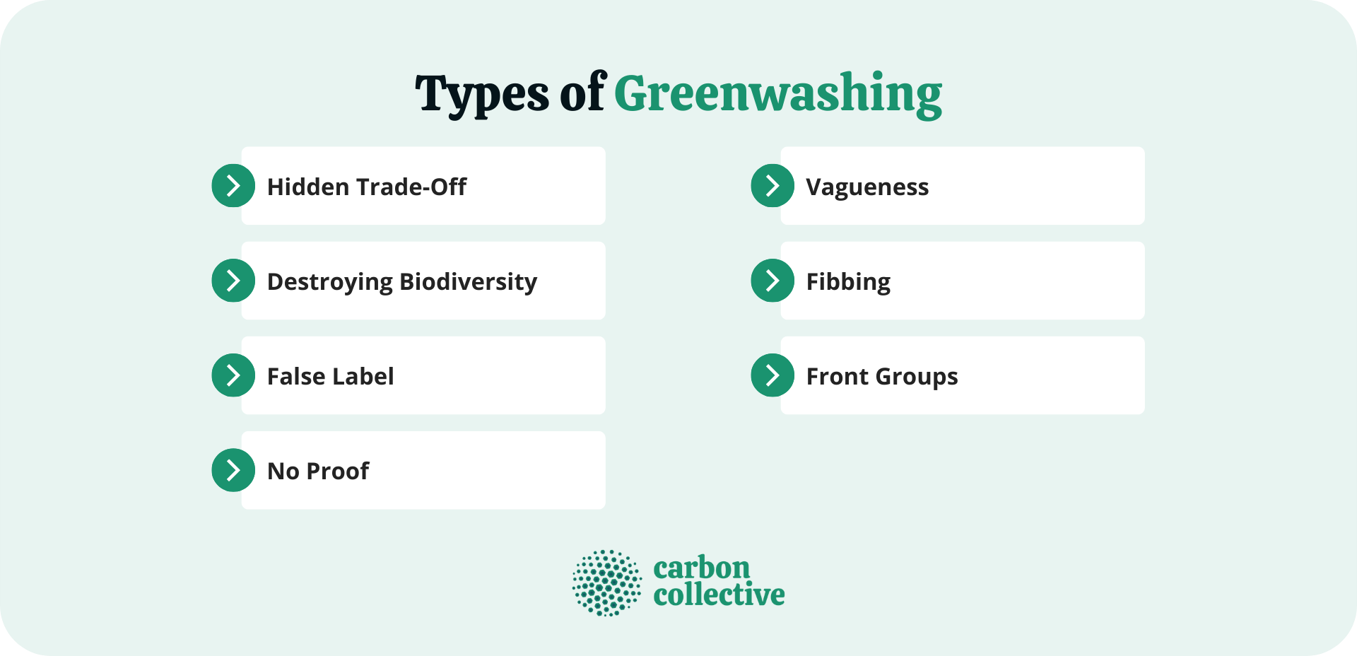 Greenwashing | Definition, Types, & Strategies