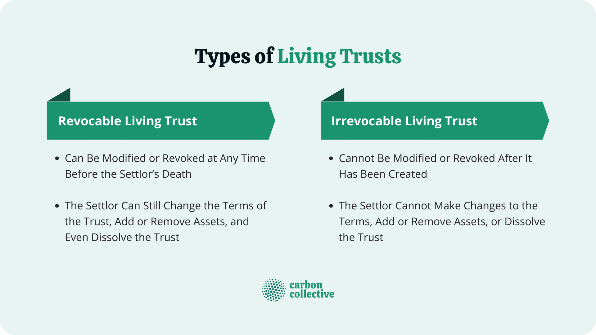 Living Trust | Definition, Types, Pros And Cons, & How To Set One Up