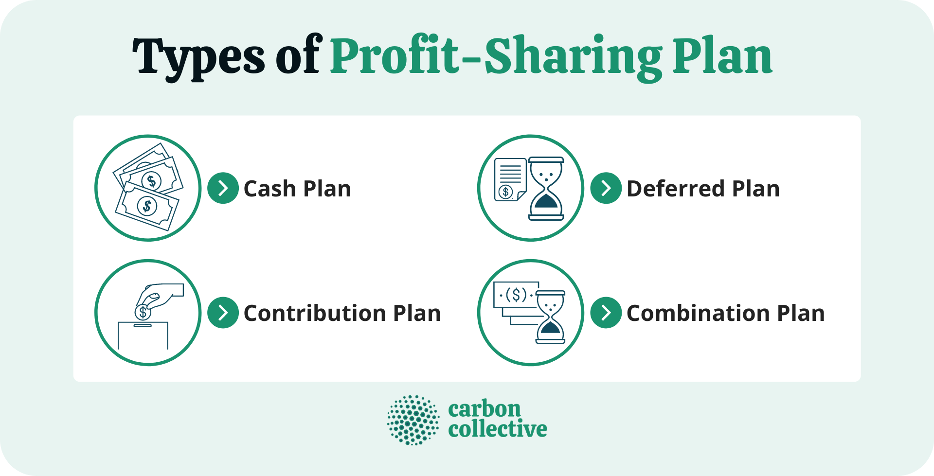 ProfitSharing Plan How It Works, Rules, Limits, & Types