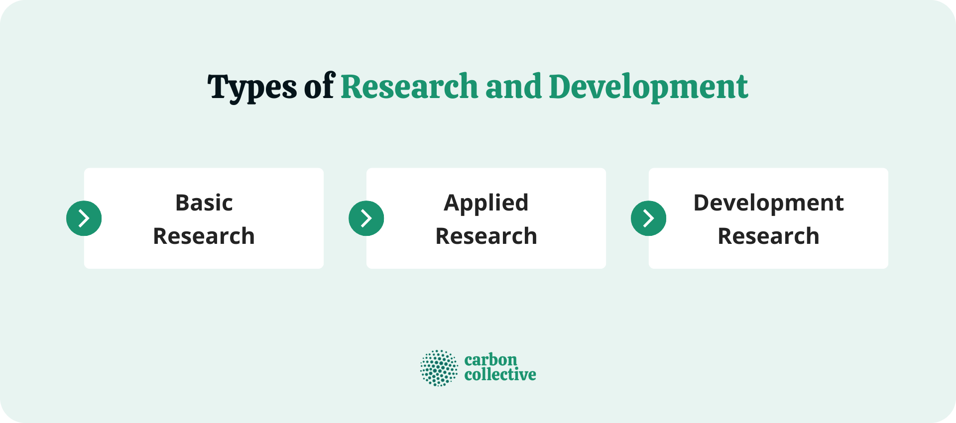 research and development characteristics
