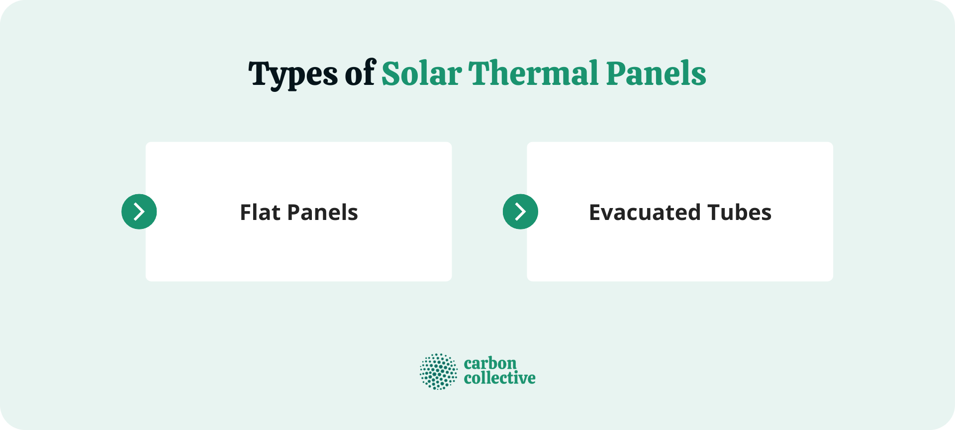 Types_of_Solar_Thermal_Panels