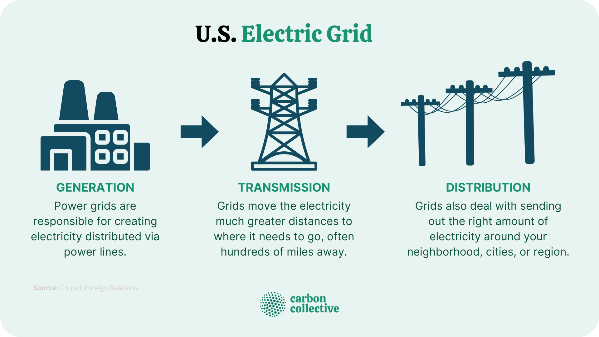 power-grids-vulnerabilities-ways-to-increase-grid-flexibility