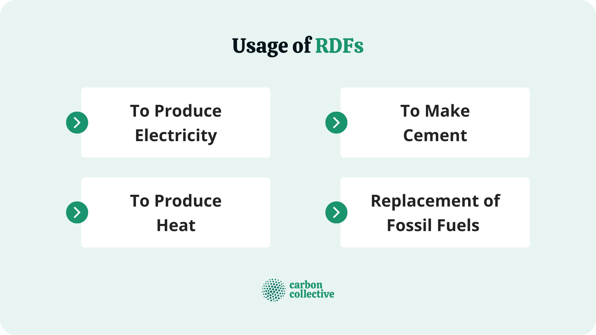 Usage_of_RDFs