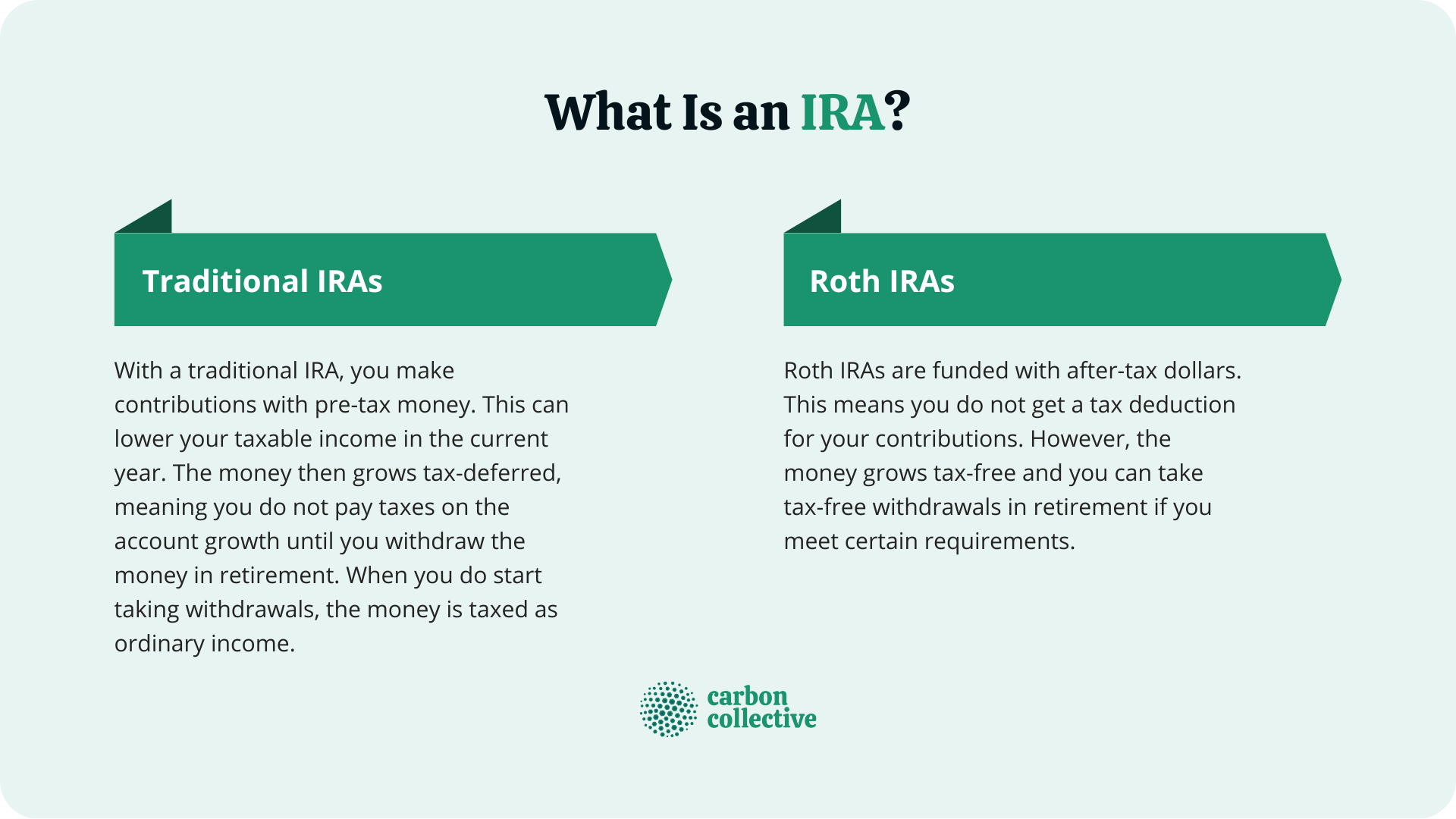 What_Is_an_IRA