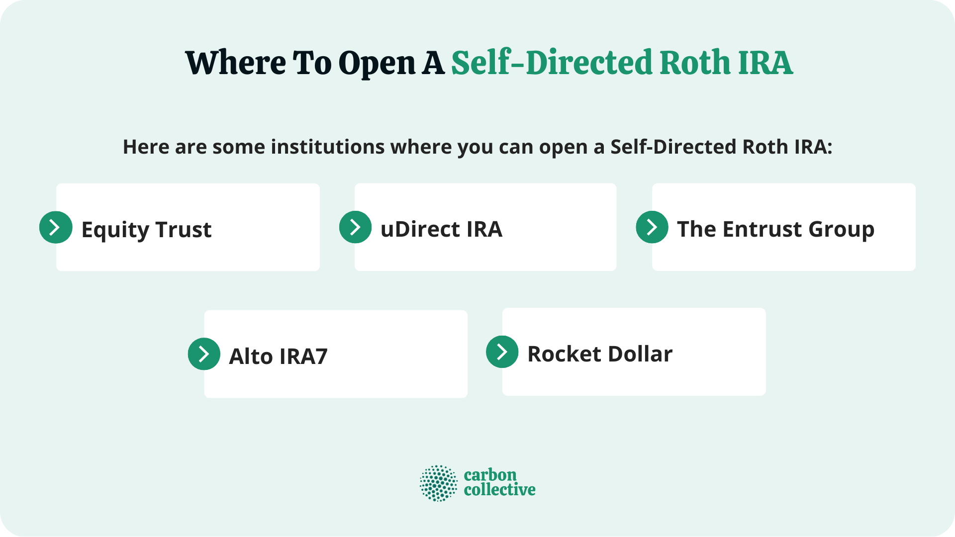 Where_To_Open_A_Self-Directed_Roth_IRA