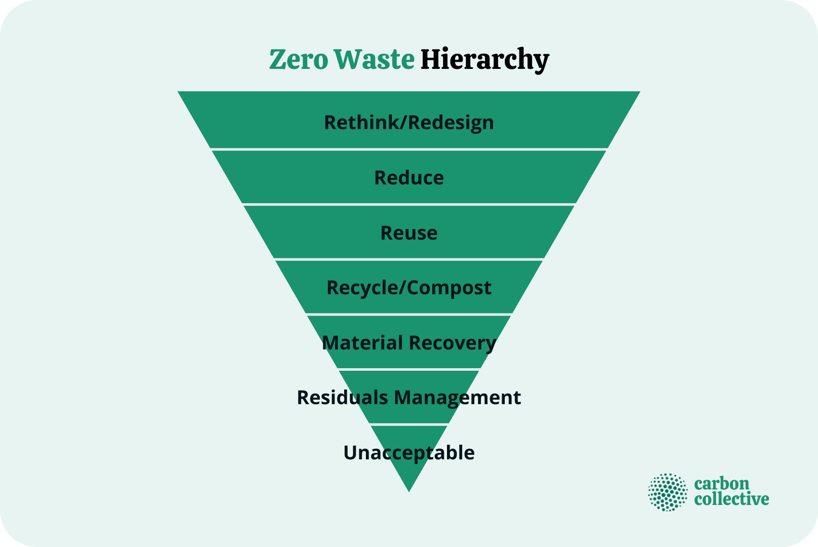 Zero_Waste_Hierarchy