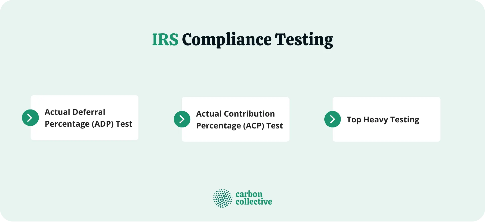 IRS_Compliance_Testing