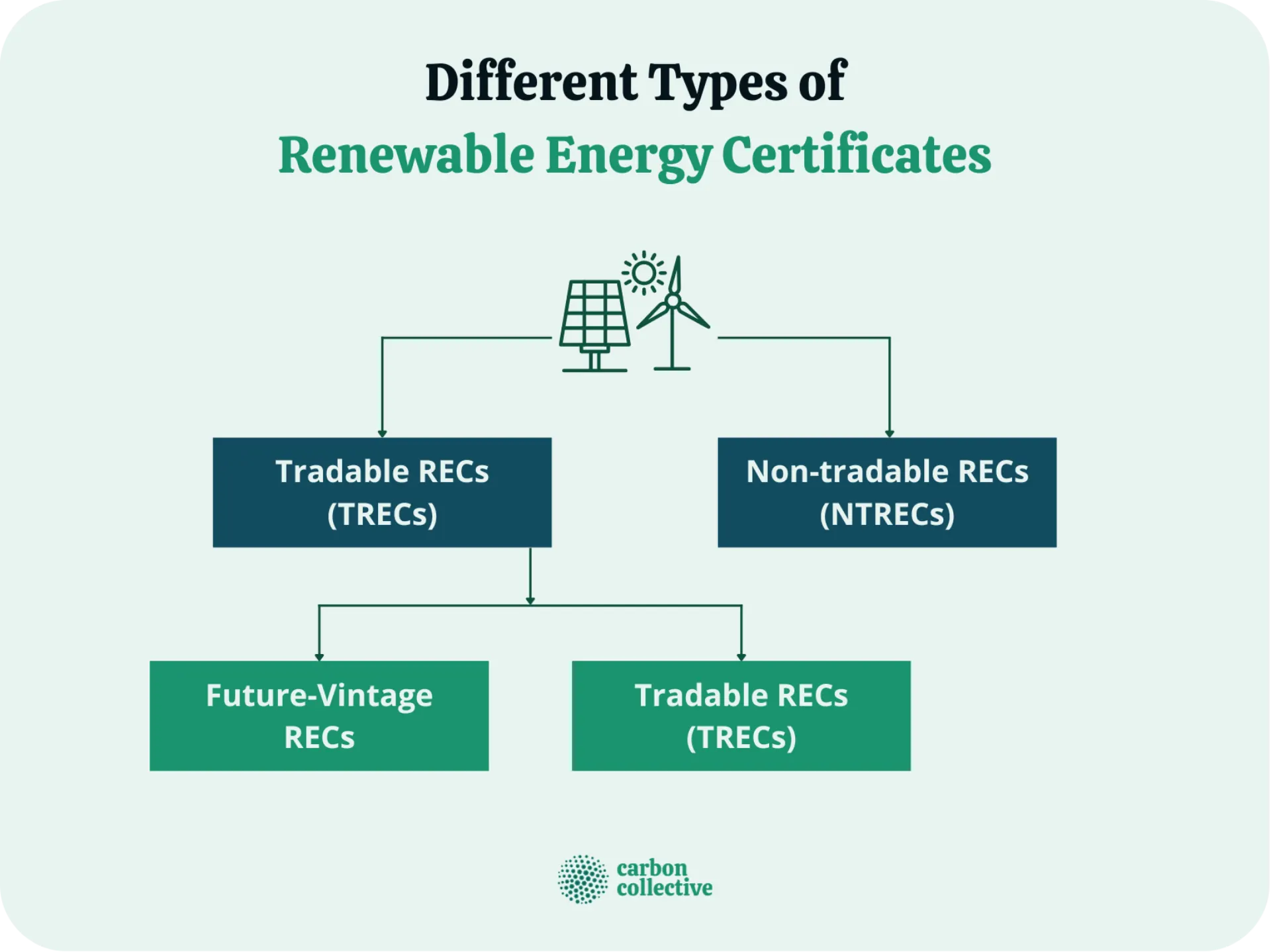 Different_Types_of_REC